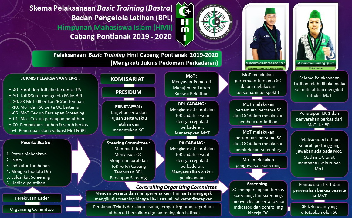 Program Kaderisasi HMI kota parit malintang